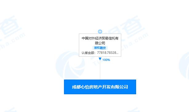 暴雷烂尾都不影响它是网红剪刀差4000+的天府半岛报名吗？