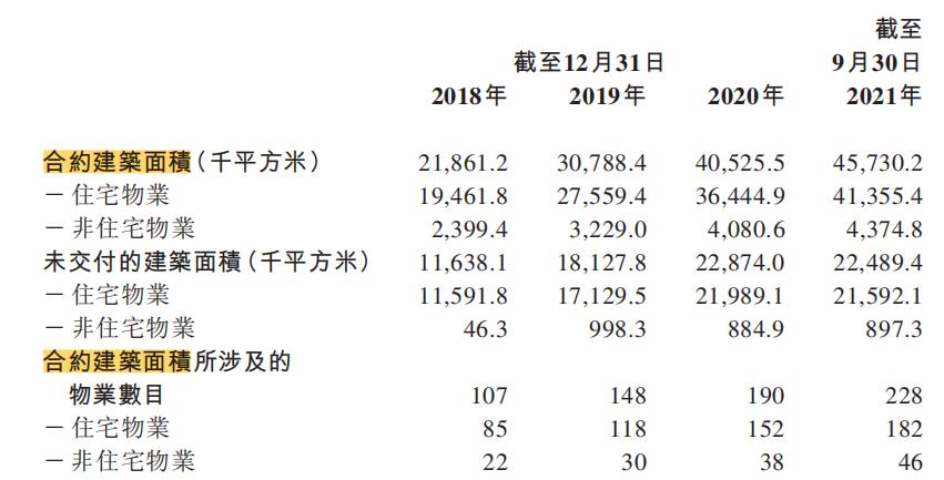 金茂服务业绩发布会实录,金茂服务重庆中心有限公司