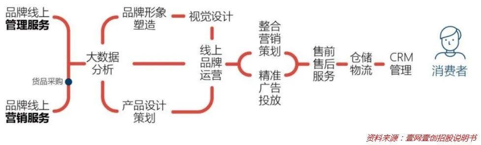 美妆线上店用什么来做引流,如何经营线上美妆生意