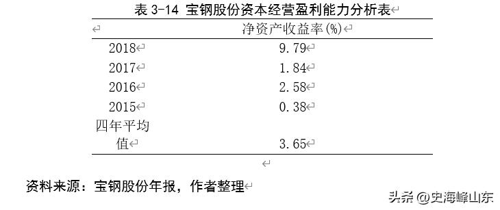 宝钢股份股票搜狐,ipo股票有哪些