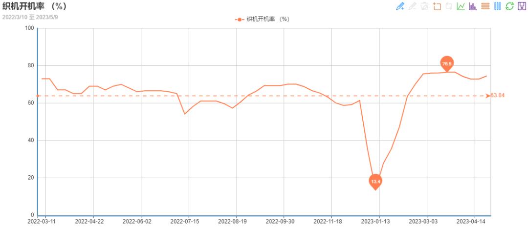 聚酯工厂减产,聚酯工厂年底不囤货