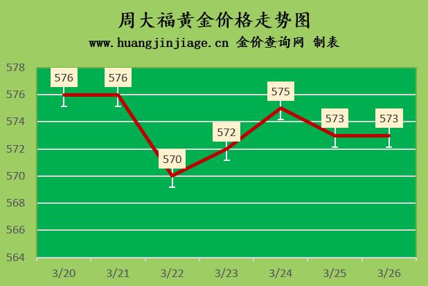 2023年7月26日黄金多少克,2023年今天黄金价格多少钱一克