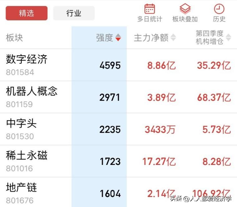 龙哥百问百答11：无需电脑也可以1分钟下单的操作流程和买入技巧