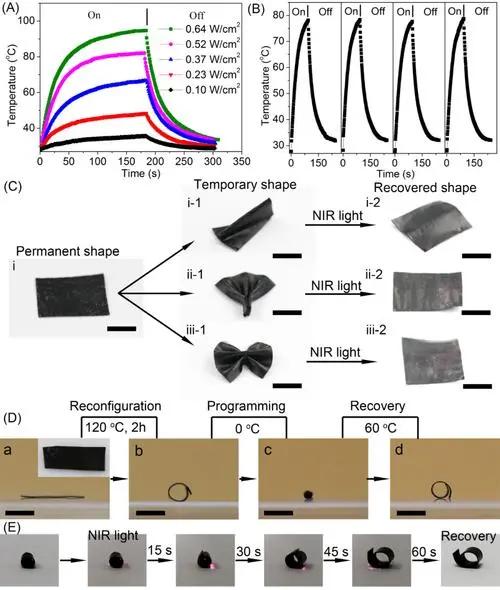 镍氢电池在新能源汽车的应用现状,镍镉电池能作为新能源动力电池吗