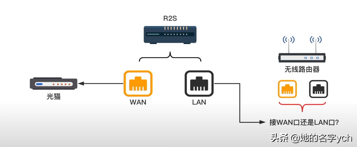 通过软路由给电视安装app,通过软路由远程操作家里的电脑