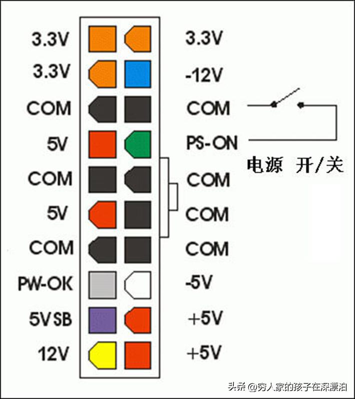 atx电源20针和24针区别,atx电源的8针接口