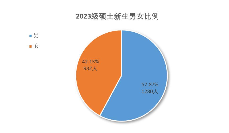 这十所大学硕士生比本科生多,研究生专业选择及推荐