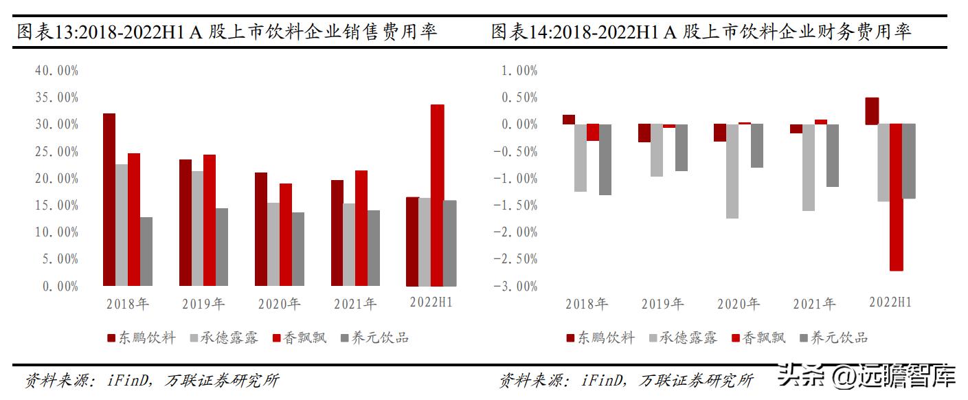 东鹏饮料未来空间,东鹏饮料新赛道
