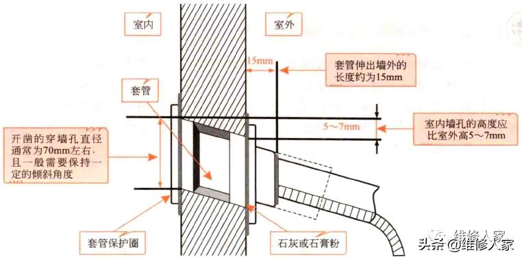 家用中央空调管路安装敷设知识