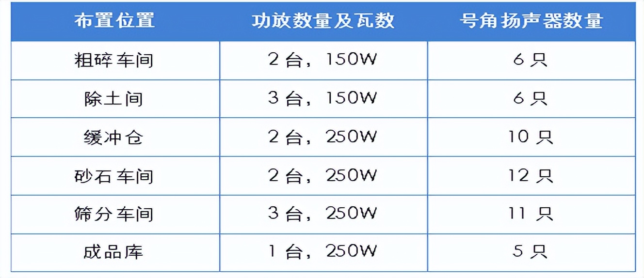 矿山网络方案,矿山网络信号增强方案