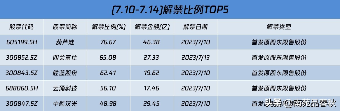 周末影响a股走势的财经消息解读,a股好消息袭来周四股市行情前瞻