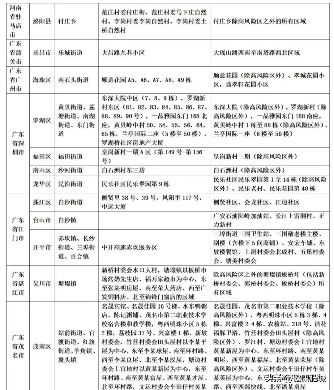 山东疾控疫情防控规定,山东发布疫情防控最新健康提示