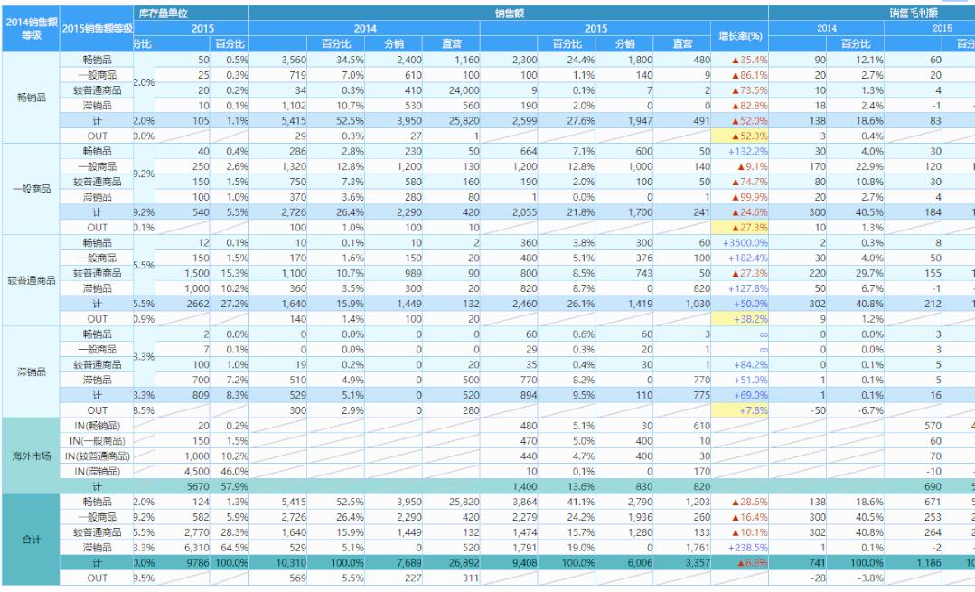 finereport报表和excel的区别,finereport如何发布报表