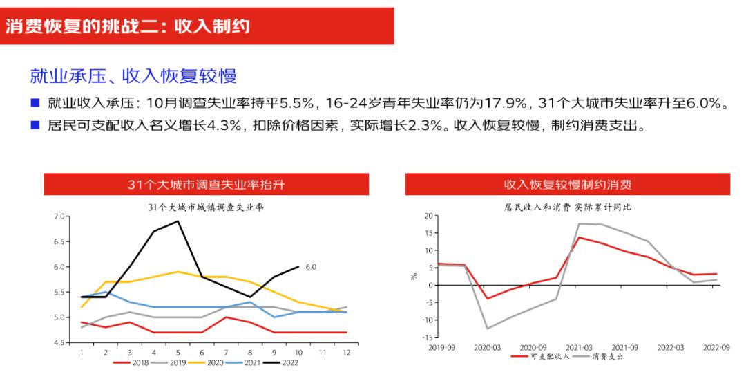 沈建光谈未来房地产政策,沈建光牛市现状