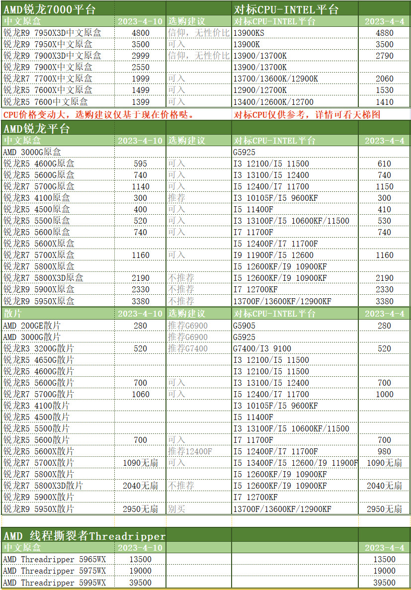 2023年双核cpu,2023年电脑cpu排行榜最新以及价格