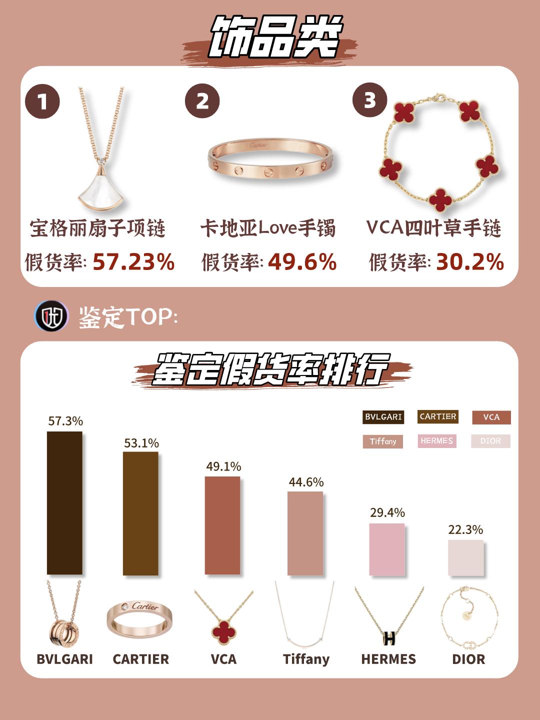 二手奢侈品鉴定哪里最靠谱,不要相信二手奢侈品鉴定