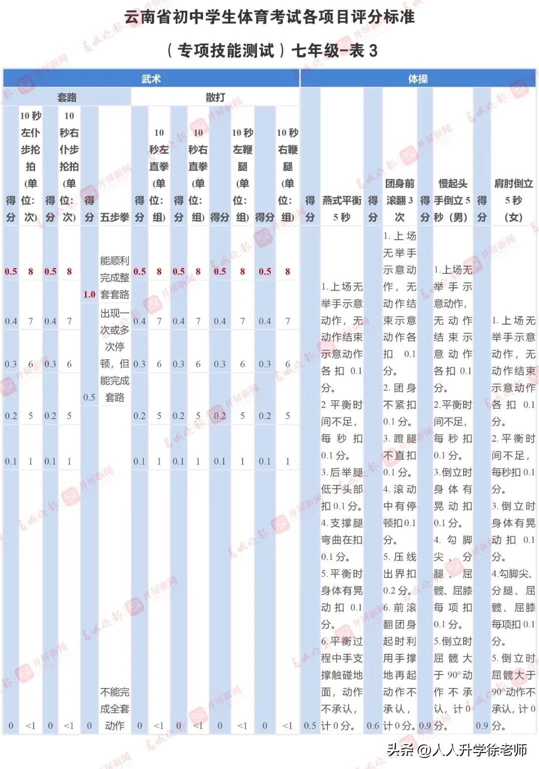 昆明中考体育评分满分标准,昆明中考体育评分标准表最新