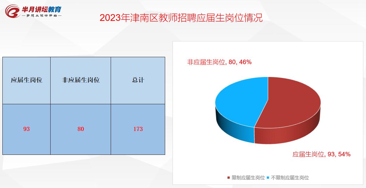 津南区教师招聘2024进面名单,2023年津南区教师招聘