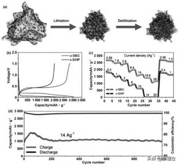 石墨烯固态电解质,石墨烯如何沉积在电极上
