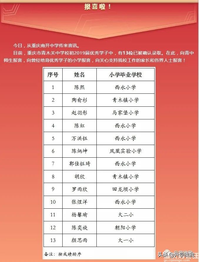 沙坪坝区排名前十的中学,沙坪坝区重点中学