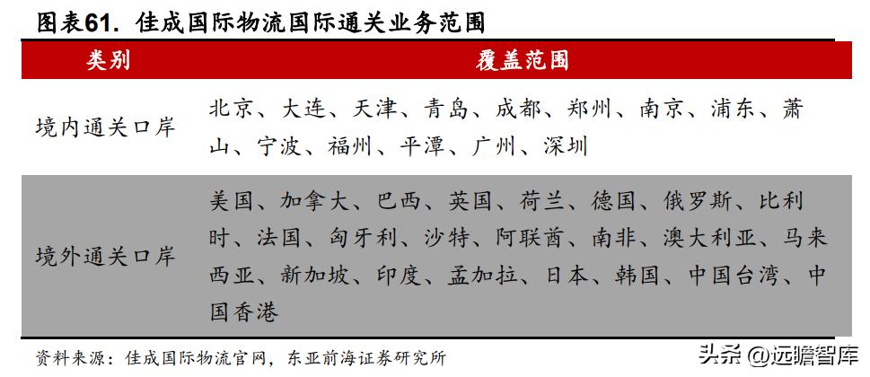 国际物流服务协议华贸物流,华贸物流跨境物流