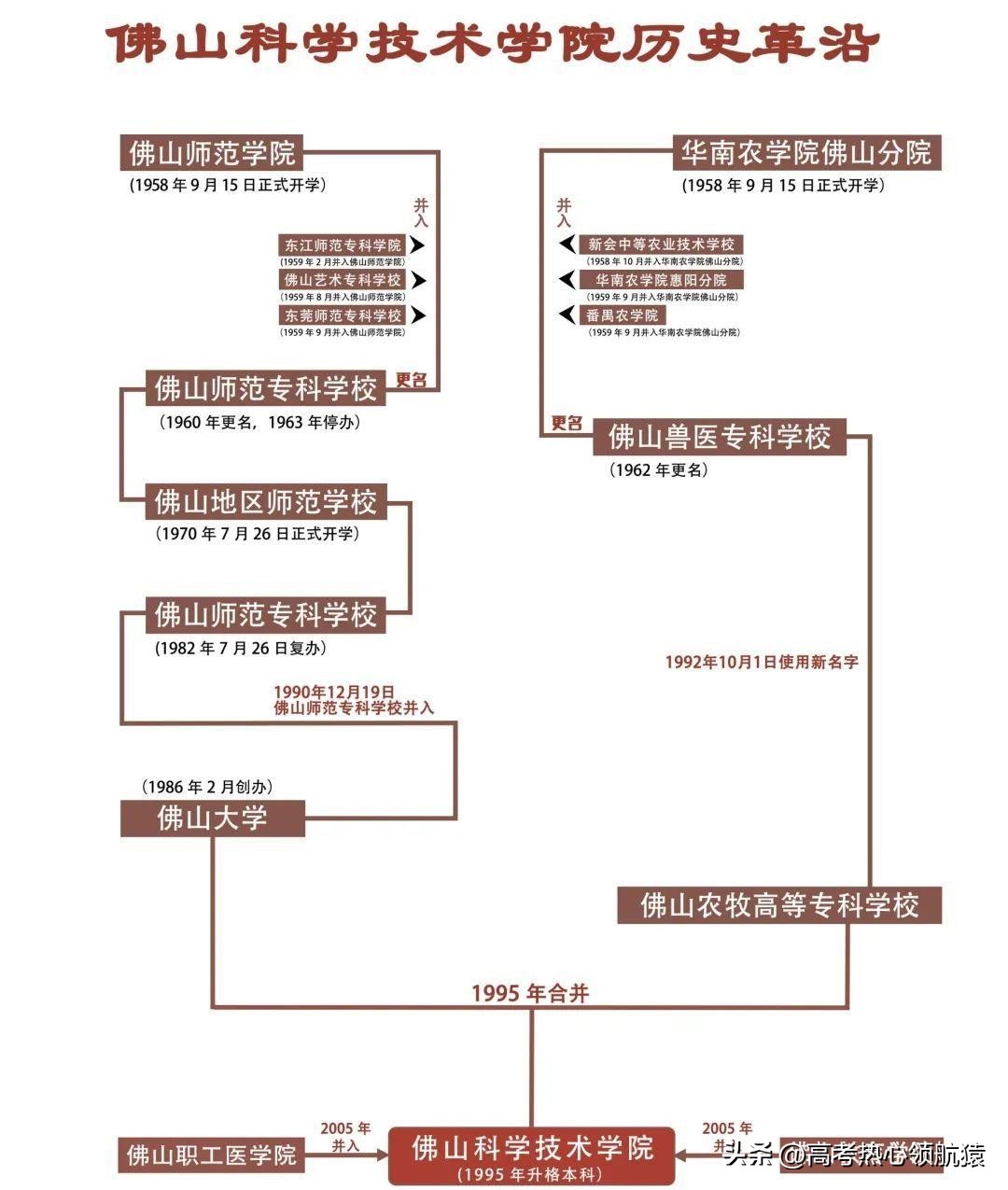 佛山科学技术学院要改名了吗,佛山大学改名佛山科学技术学院