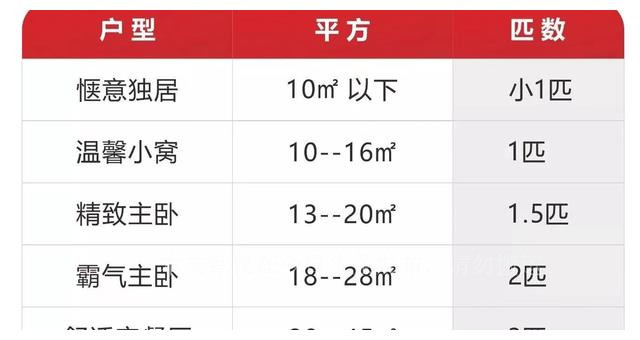 空调最大输入功率2980w是多少匹,空调输入功率2160瓦相当于多少匹