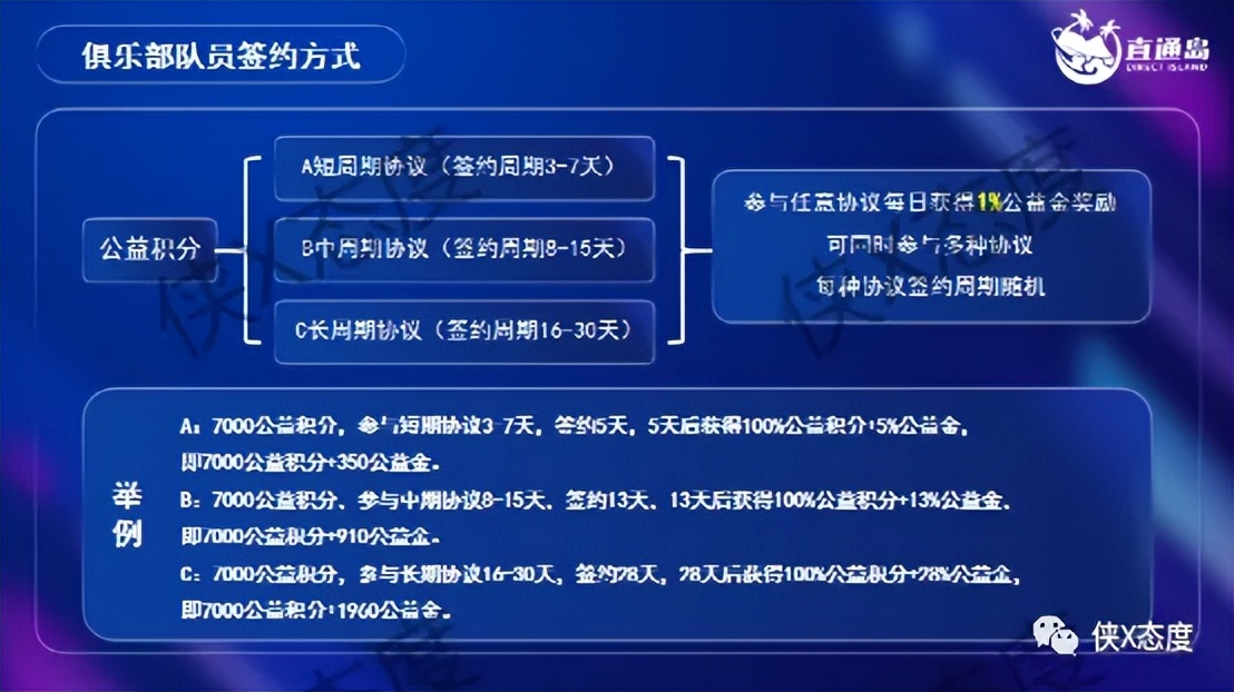 摩太客：多级代理模式是惹争议？团队记筹收益如何解读？