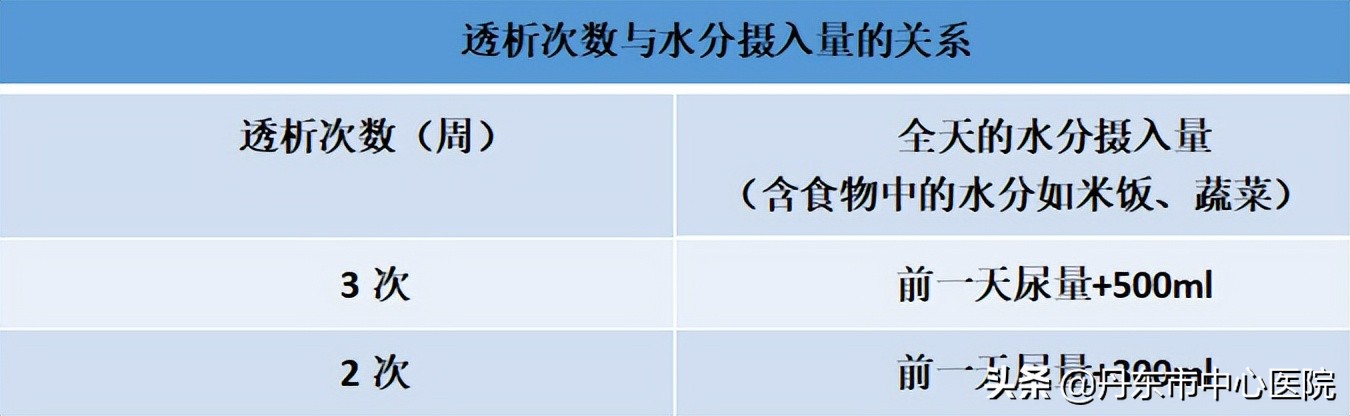 疫情·科普|疫情防控ing，血液透析患者如何进行居家护理？