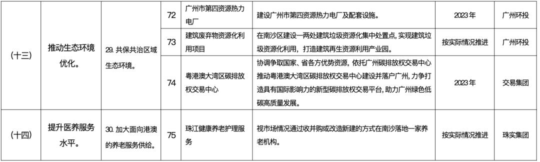 南沙社保五改三 (2022南沙区社保优惠政策)
