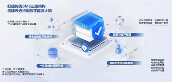储能技术调研报告,2023储能行业专题调研与深度分析