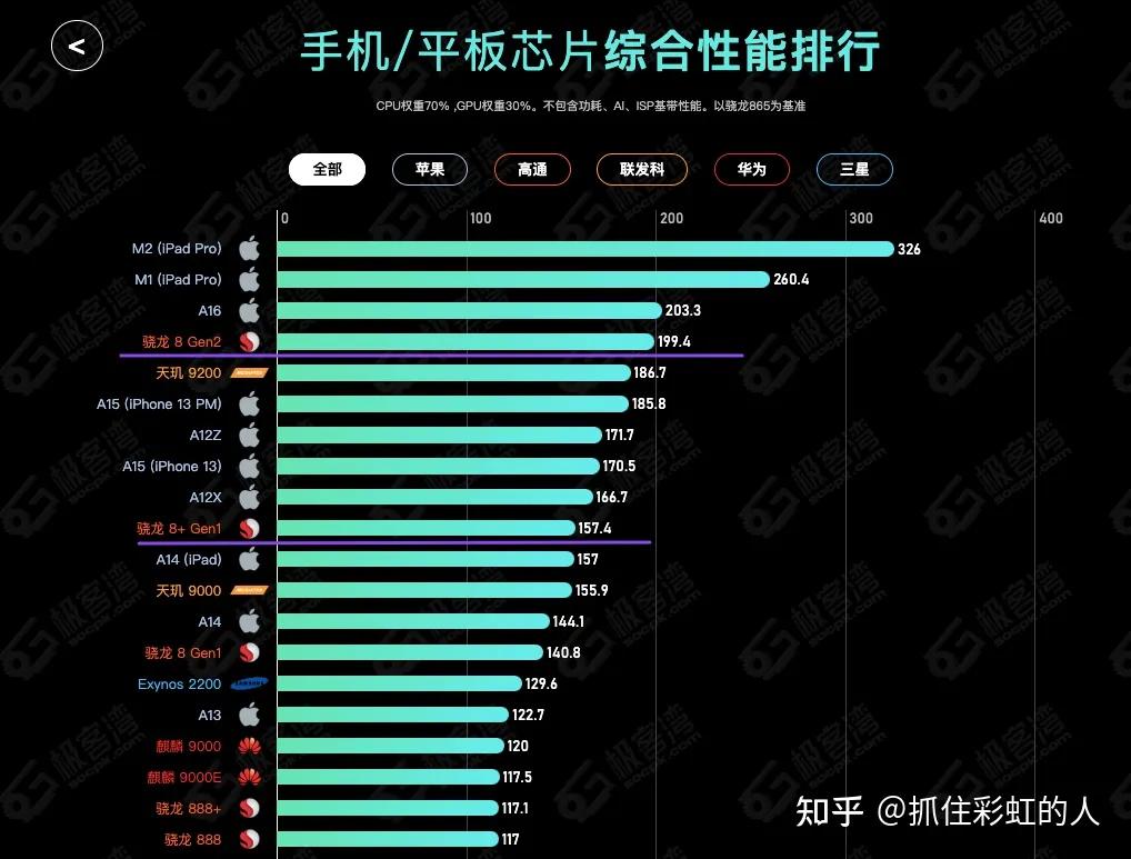 骁龙8+残血版相当于哪款处理器,骁龙8系列处理器神u