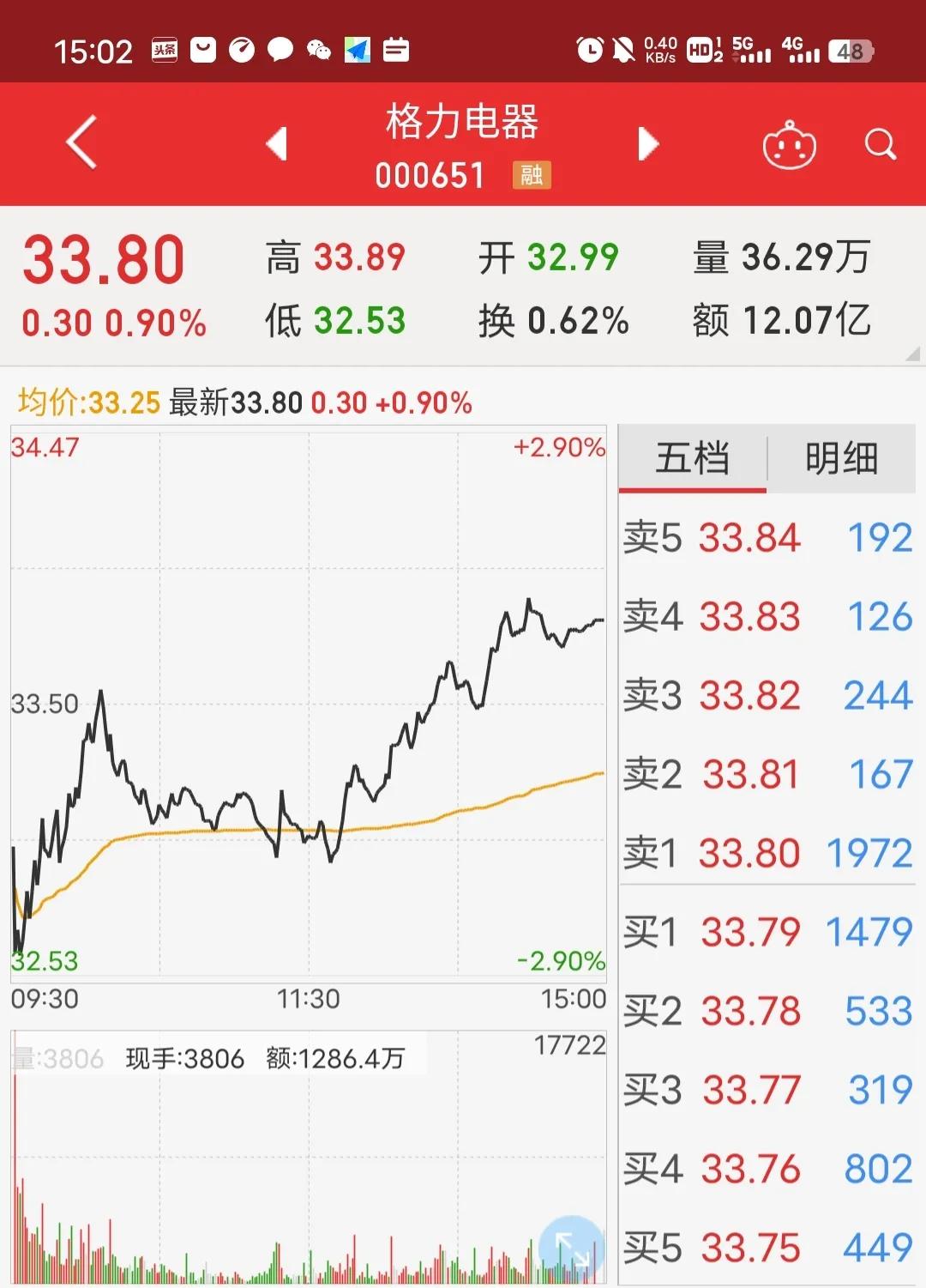 格力电器两次未分红的原因,格力电器最早哪天可以出分红公告