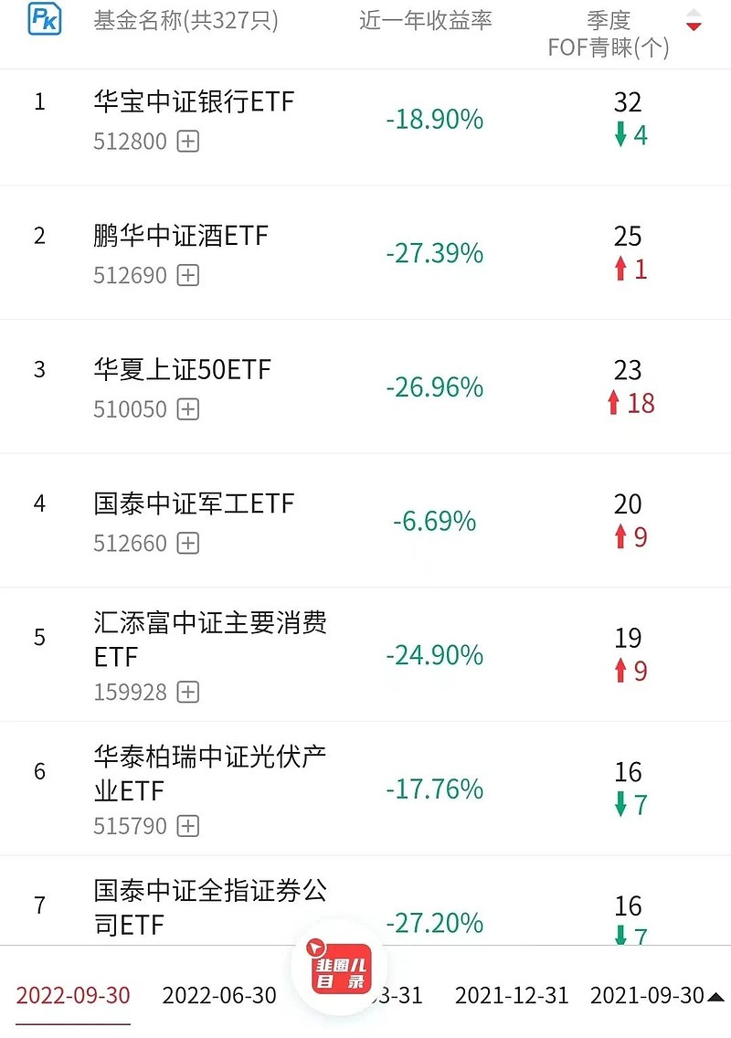 基金销售排行榜,基金代销平台排行榜