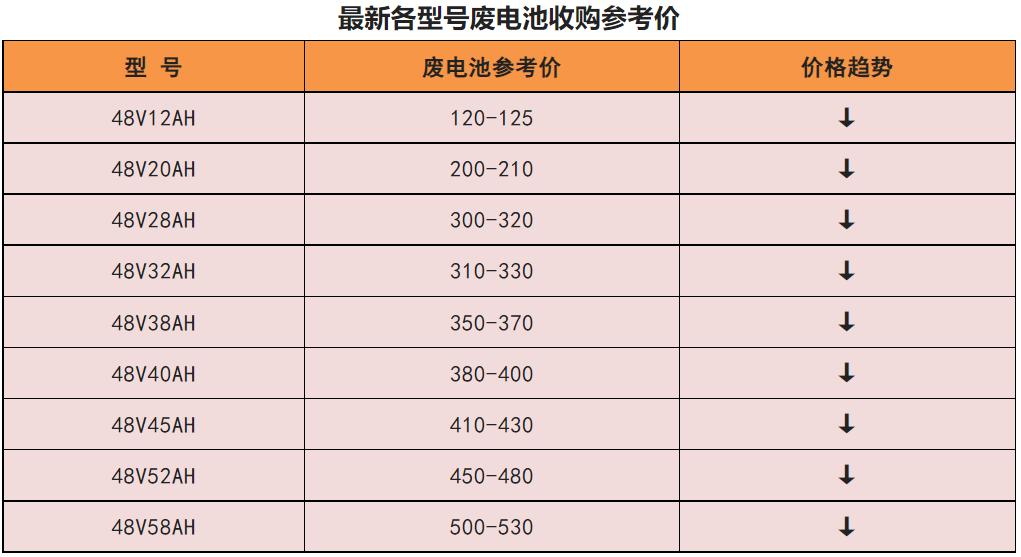 48v电动车换个电池大概需要多少钱,48v的电动车换电池多少钱