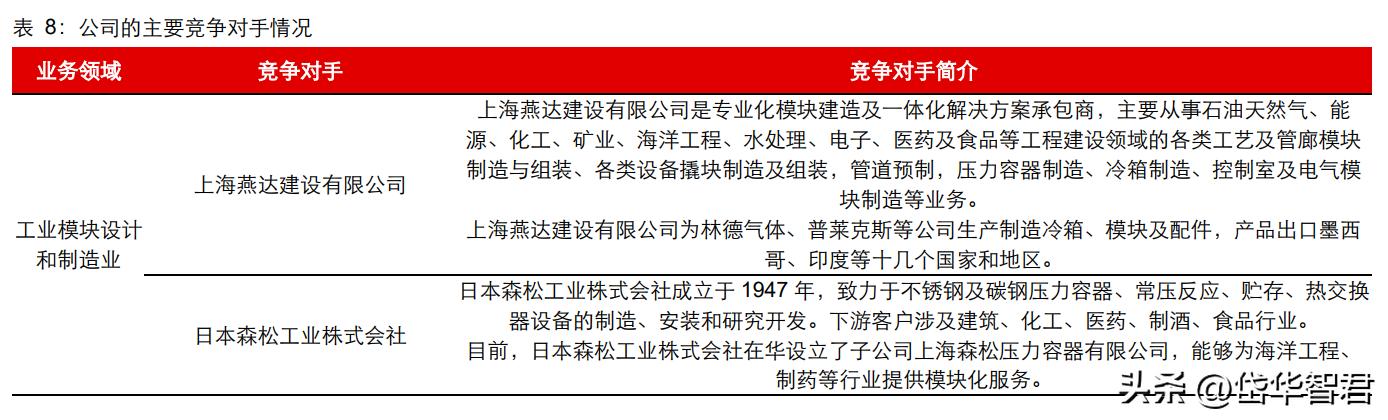 设备更新概念股利柏特,湛江利柏特模块制造有限公司简介