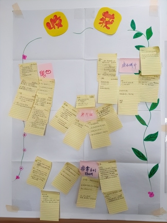 需求挖掘与分析心得体会,请论述培训与开发的需求分析