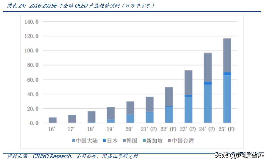 翰博高新背光模组图片,背光模组光电系统龙头