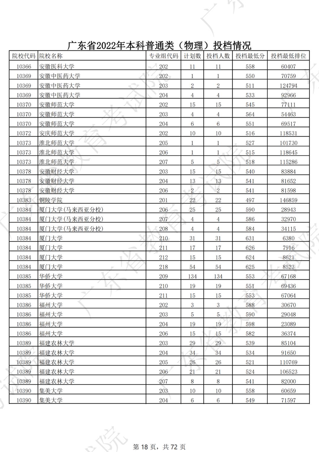 2019年各省一本分数线湖南,各省一本录取分数线2020
