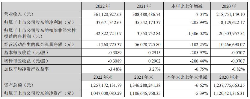汇纳科技业绩预测,汇纳科技一季度