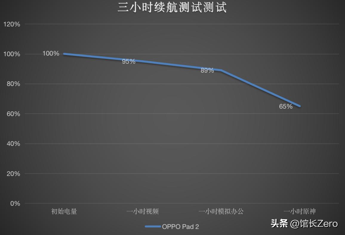 oppopad2平板值得购买吗,oppopad2平板值得入手吗