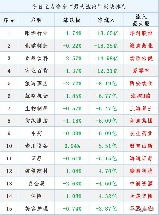 今日上午北向资金流入情况,12月15日北向资金每日经济新闻