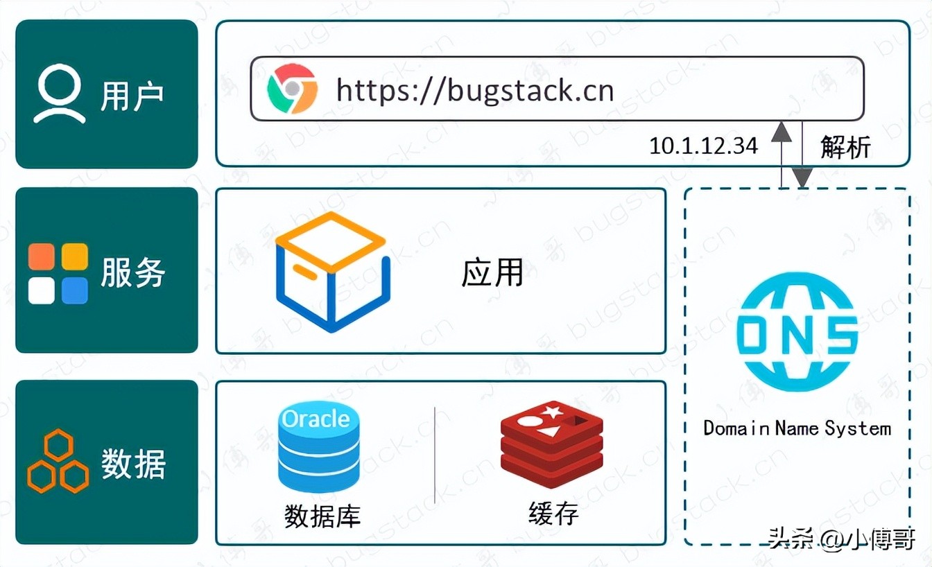 框架整理笔记,如何构建自己的笔记体系