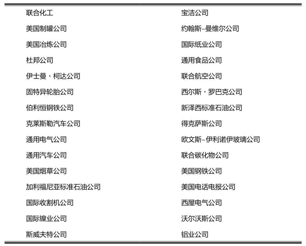 高瞻远瞩的战略智慧,高瞻远瞩的战略远见