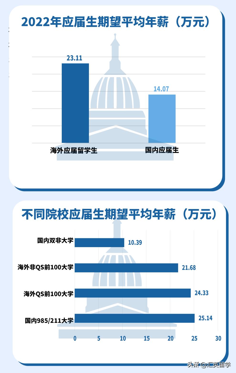 中国留学生回国就业报告期望薪资,在中国留学回国就业率