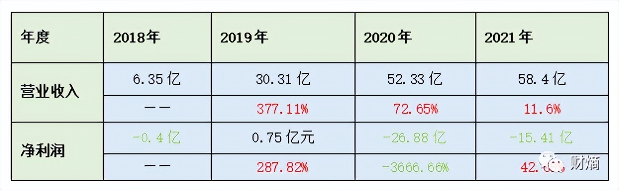 财熵│坐拥网红“完美日记”,逸仙电商为何一手好牌打得稀烂?