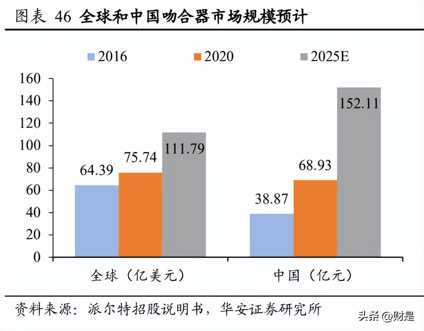 乐普医疗研究报告：被低估的心血管龙头企业，走出集采负面影响