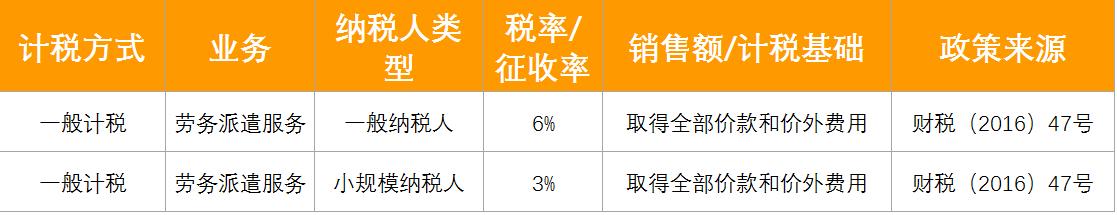 劳务派遣可以开专票吗,劳务派遣公司开什么票