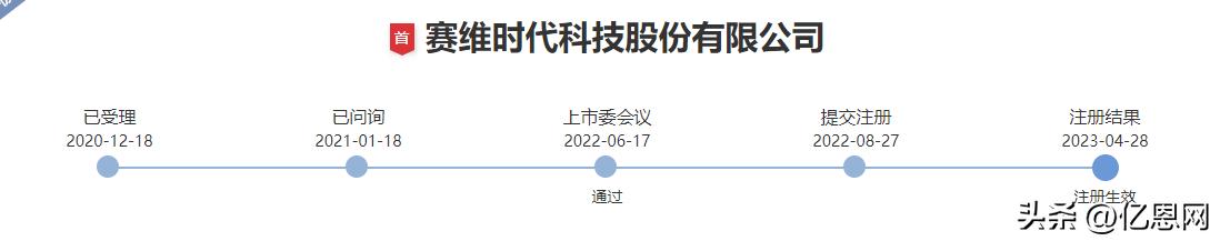 深圳新上市的产品,深圳跨境电商大卖名单