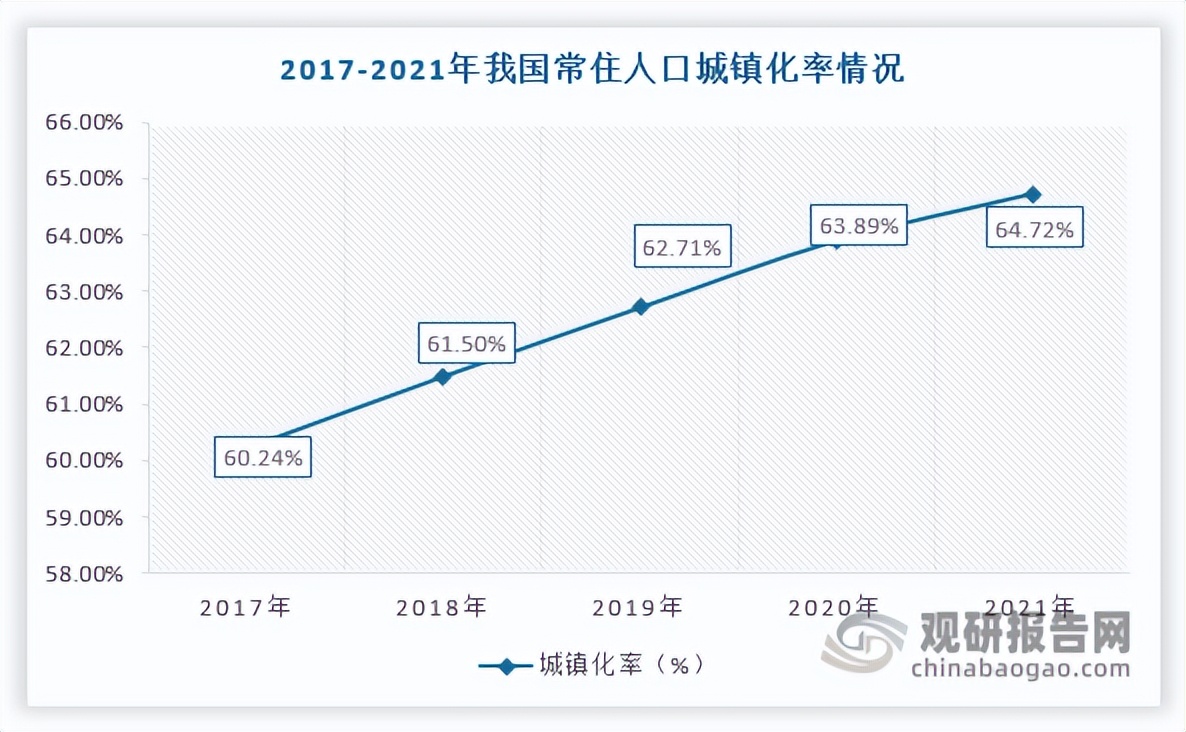 厨房电器行业基本现状是怎样的,厨房电器行业研究报告